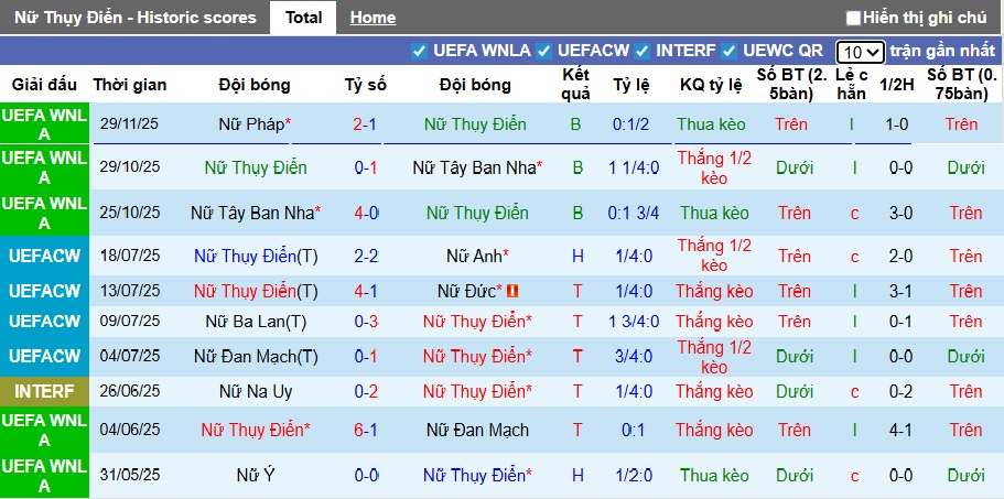 Nhận định, soi kèo Nữ Thụy Điển vs Nữ Pháp, 01h00 ngày 3/12: Đòi nợ cả lãi và gốc - Ảnh 3