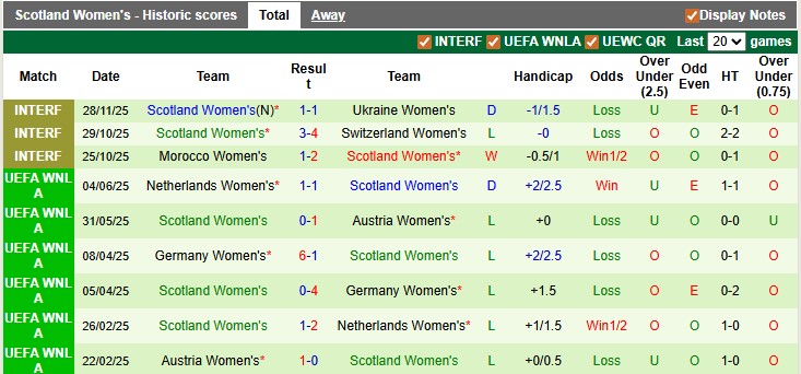 Nhận định, soi kèo nữ Trung Quốc vs nữ Scotland, 1h00 ngày 3/12: Khủng hoảng niềm tin - Ảnh 2