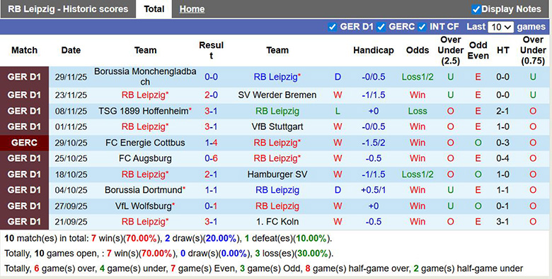 Nhận định, soi kèo RB Leipzig vs Magdeburg, 3h ngày 3/12: Chênh lệch quá lớn - Ảnh 2