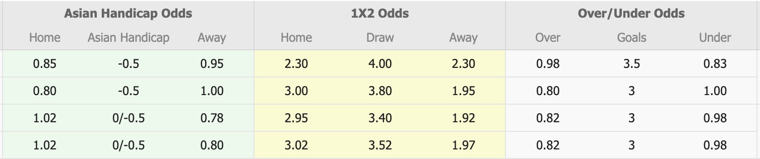 Nhận định, soi kèo Tampines Rovers vs BG Pathum United, 18h30 ngày 3/12: Thêm một lần đau - Ảnh 2