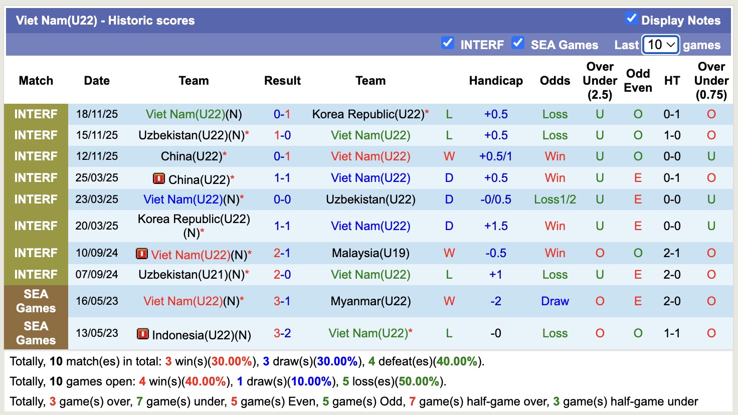 Nhận định, soi kèo U22 Lào vs U22 Việt Nam, 16h00 ngày 3/12: Dập tắt sự tự tin - Ảnh 2