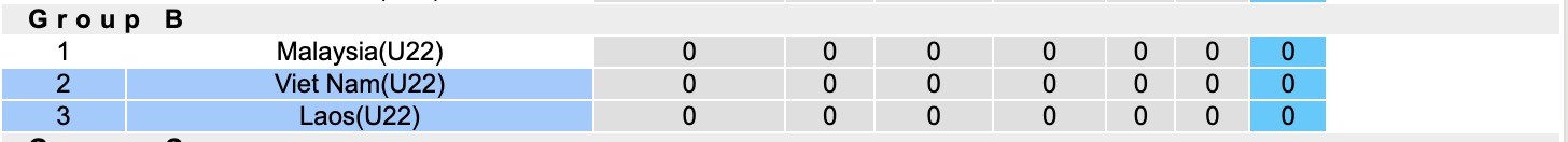 Nhận định, soi kèo U22 Lào vs U22 Việt Nam, 16h00 ngày 3/12: Dập tắt sự tự tin - Ảnh 4