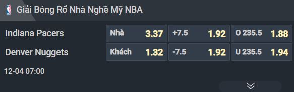 Nhận định b&oacute;ng rổ Indiana Pacers vs Denver Nuggets, 07h00 ng&agrave;y 4/12: Thiếu qu&acirc;n gặp thiếu ổn định - Ảnh 2