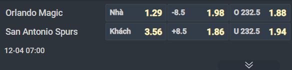 Nhận định b&oacute;ng rổ Orlando Magic vs San Antonio Spurs, 07h00 ng&agrave;y 4/12: Tiếp đ&agrave; thăng tiến - Ảnh 1