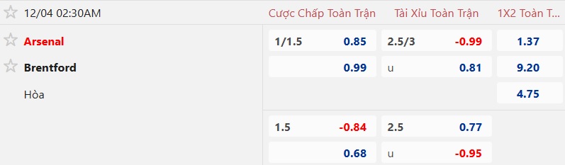 Nhận định, soi kèo Arsenal vs Brentford, 02h30 ngày 4/12: Điểm tựa Emirates - Ảnh 5