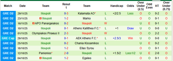 Nhận định, soi kèo Asteras Tripolis vs Ilioupoli, 22h00 ngày 3/12: Kết quả hài lòng - Ảnh 3