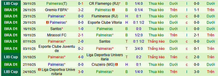 Nhận định, soi kèo Atletico Mineiro vs Palmeiras - Ảnh 2