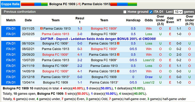 Nhận định, soi kèo Bologna vs Parma, 0h ngày 5/12: Đương kim vô địch thể hiện - Ảnh 1