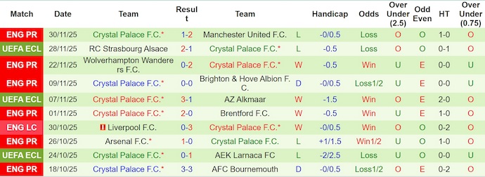 Nhận định, soi kèo Burnley vs Crystal Palace, 2h30 ngày 4/12: Cơ hội cho khách - Ảnh 3