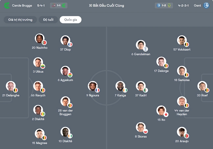 Nhận định, soi kèo Cercle Brugge vs Gent, 2h30 ngày 4/12: Khó thắng - Ảnh 6