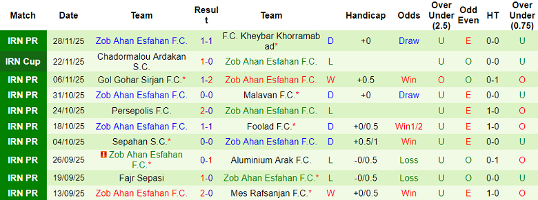 Nhận định, soi kèo Chadormalou vs Zob Ahan, 19h00 ngày 4/12: Chủ nhà đáng tin - Ảnh 2