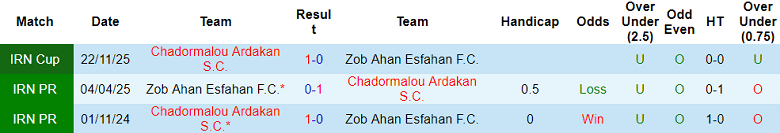 Nhận định, soi kèo Chadormalou vs Zob Ahan, 19h00 ngày 4/12: Chủ nhà đáng tin - Ảnh 3