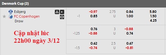 Nhận định, soi kèo Esbjerg vs Copenhagen, 0h00 ngày 4/12: Khó cho nhà ĐKVĐ - Ảnh 5