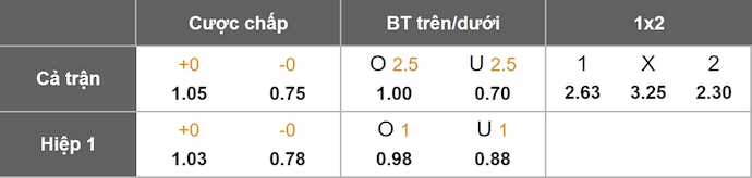 Nhận định, soi kèo FCV Dender vs Standard Liege, 2h30 ngày 3/12: Khó cho tân binh - Ảnh 10