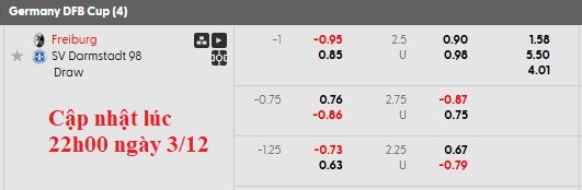 Nhận định, soi kèo Freiburg vs Darmstadt, 0h00 ngày 4/12: Vé dễ cho chủ nhà - Ảnh 5
