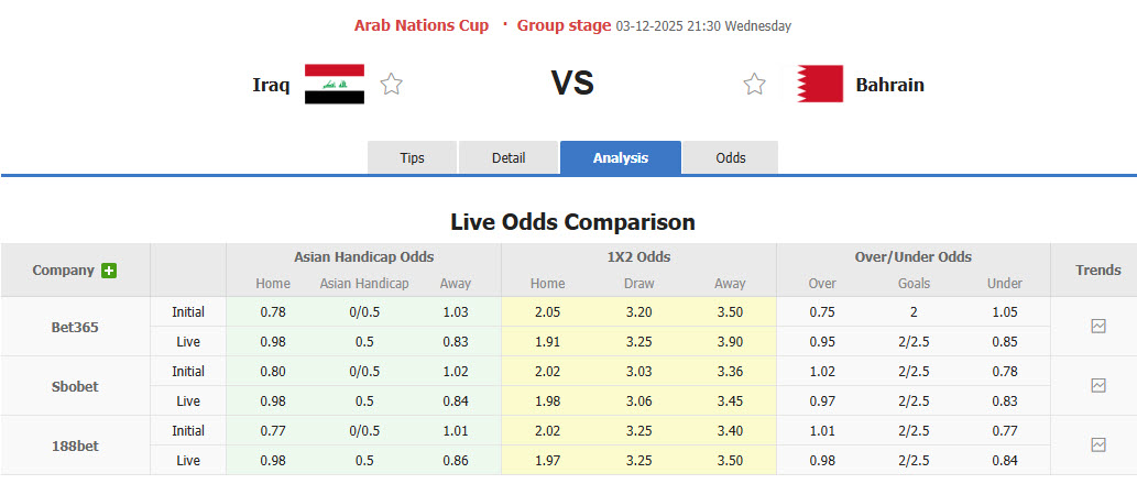 Nhận định, soi kèo Iraq vs Bahrain, 21h30 ngày 3/12: Phá dớp đối đầu - Ảnh 1