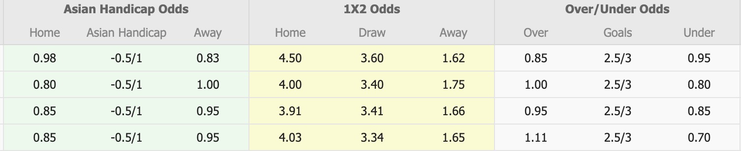 Nhận định, soi kèo Muglaspor vs Bodrum, 17h30 ngày 3/12: Tin vào Muglaspor - Ảnh 4