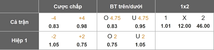 Nhận định, soi kèo Nữ Anh vs Nữ Ghana, 2h00 ngày 3/12: Khác biệt đẳng cấp - Ảnh 6