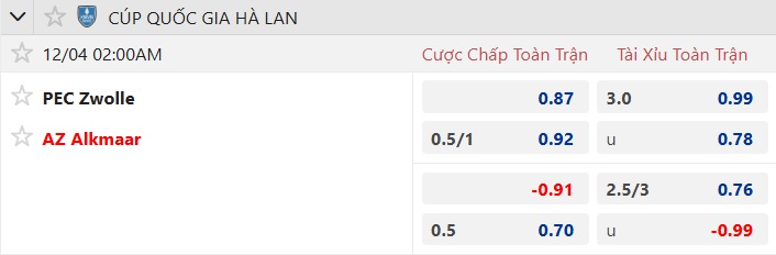 Nhận định, soi kèo PEC Zwolle vs AZ Alkmaar, 02h00 ngày 4/12: Dắt nhau vào hiệp phụ - Ảnh 4
