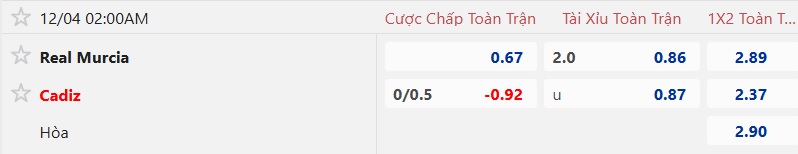 Nhận định, soi kèo Real Murcia vs Cadiz, 02h00 ngày 4/12: Ca khúc khải hoàn - Ảnh 4