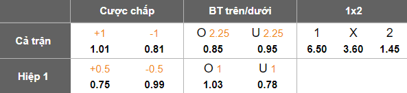 Nhận định, soi kèo Rudar Prijedor vs Zrinjski, 19h00 ngày 3/12: Khó thắng cách biệt - Ảnh 5