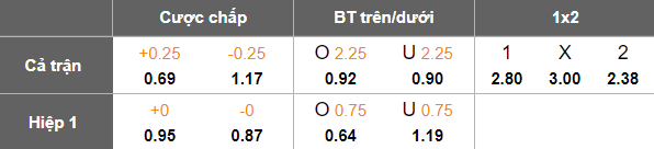 Nhận định, soi kèo Sanatatea Cluj vs Gloria Bistrita, 19h00 ngày 3/12: Lại thắng - Ảnh 5
