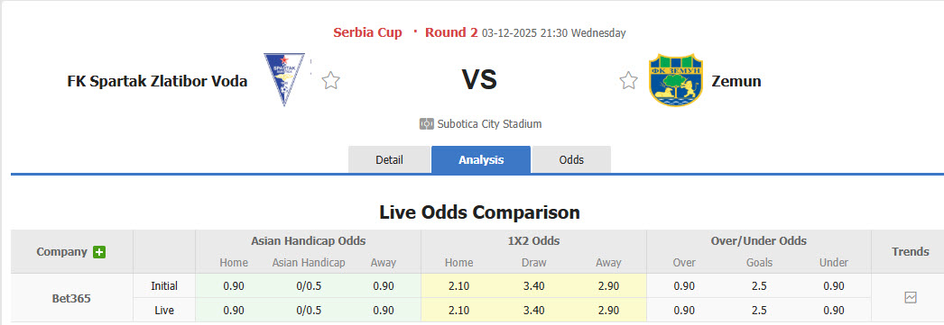 Nhận định, soi kèo Spartak Subotica vs Zemun, 21h30 ngày 3/12: Rủi ro tiềm ẩn - Ảnh 1