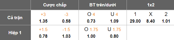 Nhận định, soi kèo U22 Timor Leste vs U22 Thái Lan, 19h00 ngày 3/12: Game dễ - Ảnh 5