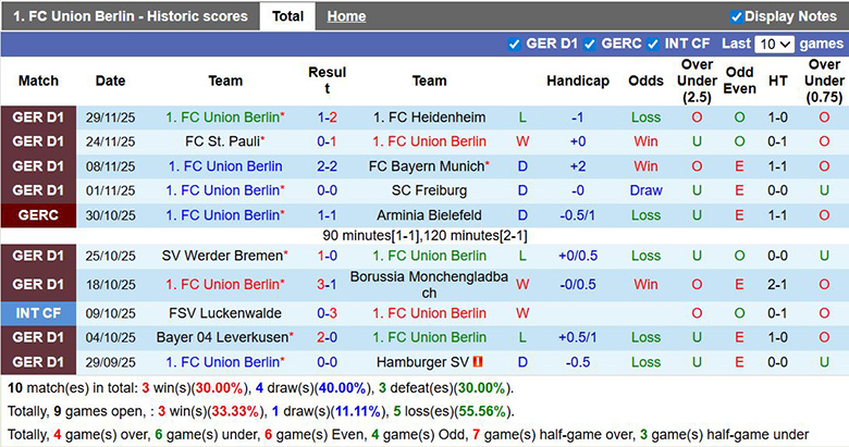 Nhận định, soi kèo Union Berlin vs Bayern Munich, 2h45 ngày 4/12: Tin vào Hùm xám - Ảnh 2