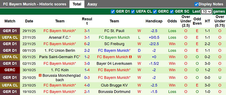 Nhận định, soi kèo Union Berlin vs Bayern Munich, 2h45 ngày 4/12: Tin vào Hùm xám - Ảnh 3
