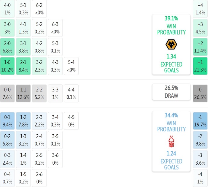 Nhận định, soi kèo Wolves vs Nottingham, 2h30 ngày 4/12: Tương lai mờ mịt - Ảnh 8