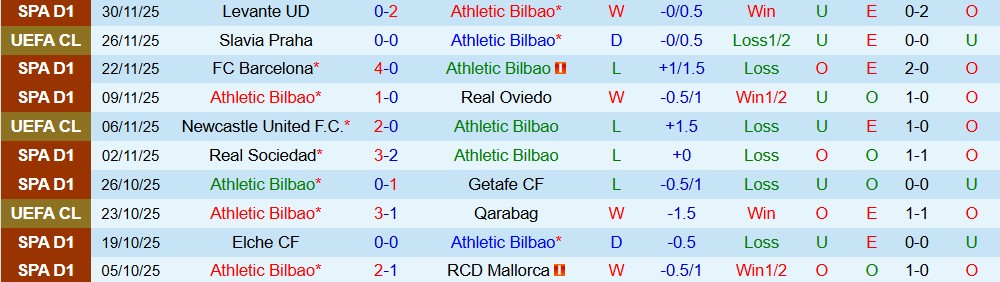 Soi kèo góc Athletic Bilbao vs Real Madrid, 01h00 ngày 4/12 - Ảnh 1