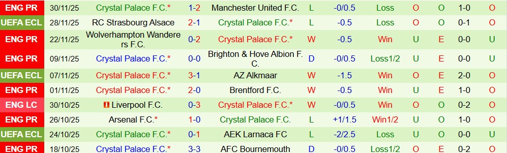 Soi kèo góc Burnley vs Crystal Palace, 02h30 ngày 4/12 - Ảnh 2
