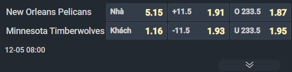 Nhận định b&oacute;ng rổ New Orleans Pelicans vs Minnesota Timberwolves, 08h00 ng&agrave;y 5/12: Mỏ điểm của NBA - Ảnh 3