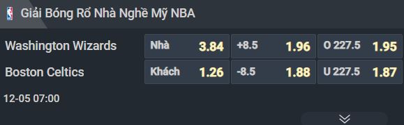 Nhận định b&oacute;ng rổ Washington Wizards vs Boston Celtics, 07h00 ng&agrave;y 5/12: Kh&aacute;ch lấn chủ - Ảnh 1