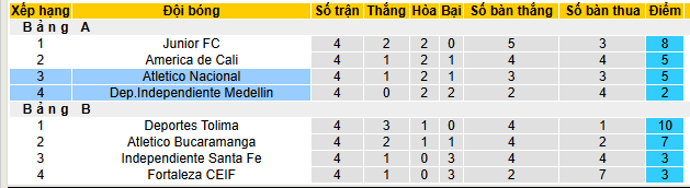 Nhận định, soi kèo Atletico Nacional vs Independiente Medellin - Ảnh 4