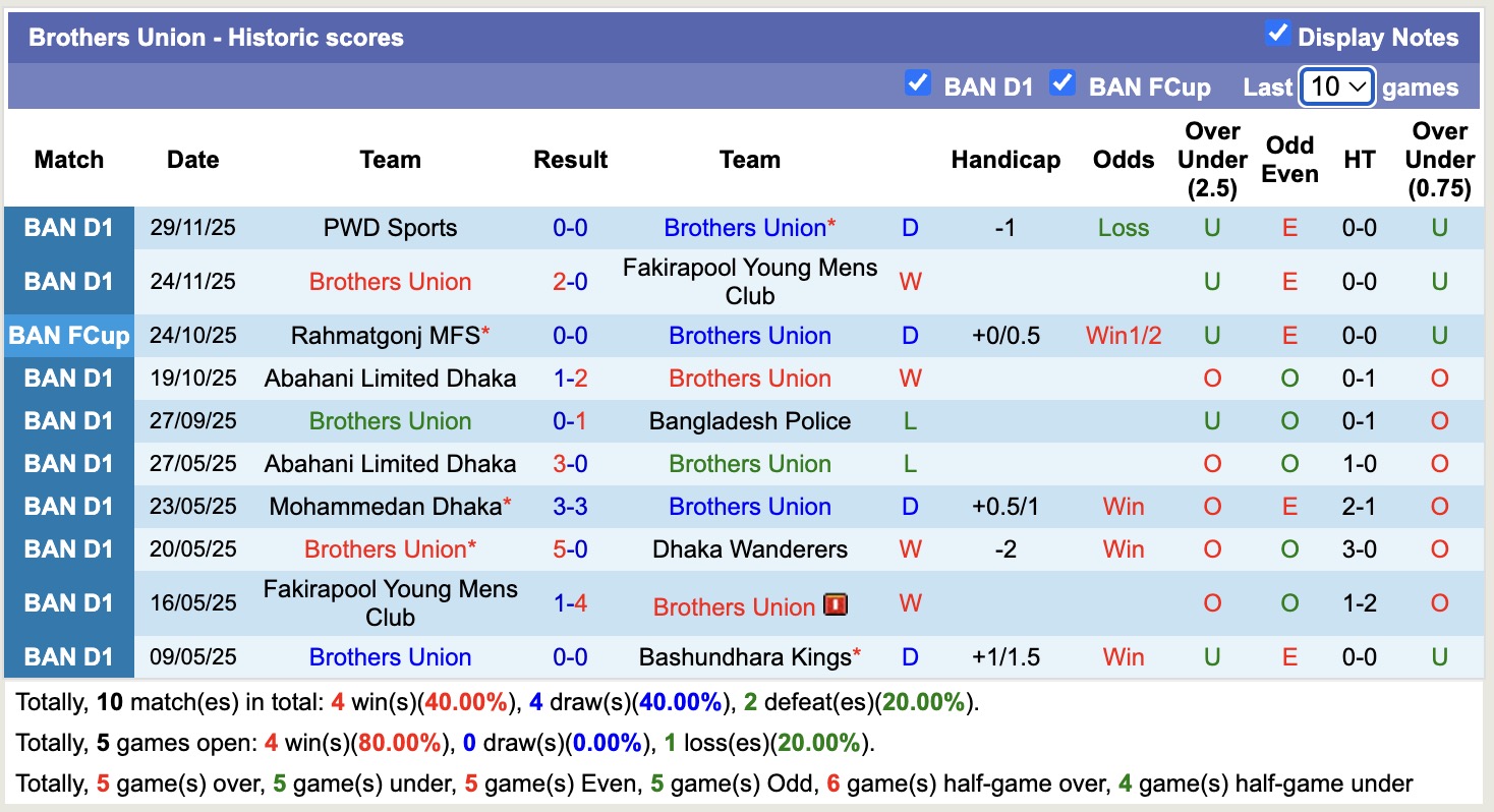 Nhận định, soi kèo Brothers Union vs Bashundhara Kings, 15h30 ngày 5/12: Tiếp tục thăng hoa - Ảnh 1