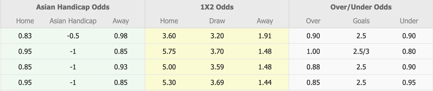 Nhận định, soi kèo Fethiyespor vs Bandirmaspor, 17h30 ngày 4/12: Tin vào Bandirmaspor - Ảnh 4