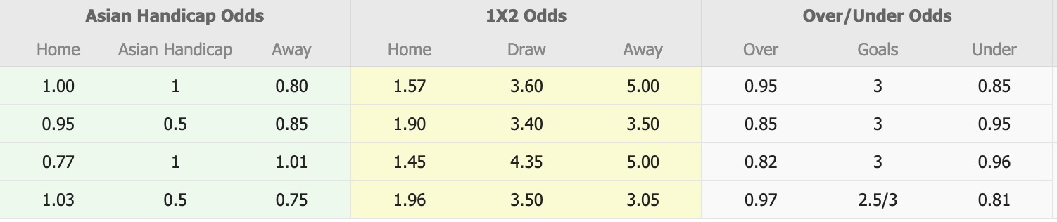 Nhận định, soi kèo Gabala vs Safa Baku, 18h00 ngày 4/12: Buồn cho Gabala - Ảnh 3