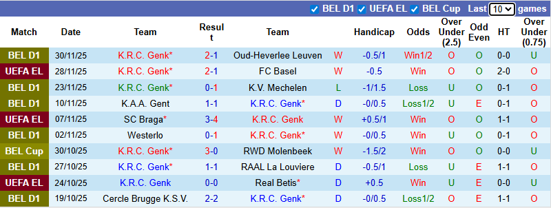 Nhận định, soi kèo Genk vs Anderlecht, 2h30 ngày 5/12: Tận dụng lợi thế - Ảnh 2