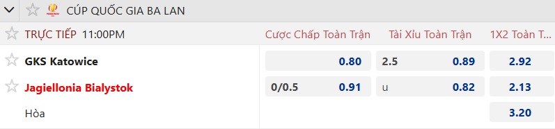Nhận định, soi kèo GKS Katowice vs Jagiellonia Bialystok, 23h00 ngày 5/12: Dắt nhau vào hiệp phụ - Ảnh 4