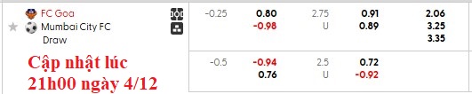 Nhận định, soi kèo Goa vs Mumbai City, 21h30 ngày 4/12: Chủ nhà dừng bước - Ảnh 5