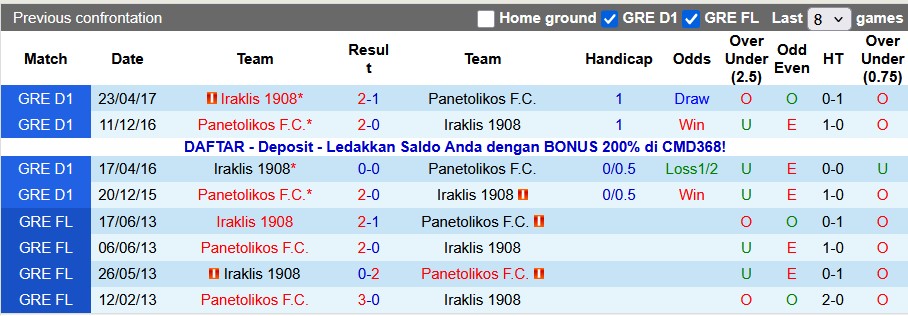 Nhận định, soi kèo Iraklis 1908 vs Panetolikos, 22h00 ngày 4/12: Khó cho khách - Ảnh 3