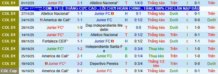 Nhận định, soi kèo Junior vs America de Cali - Ảnh 1