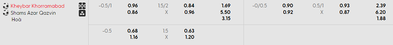 Nhận định, soi kèo Kheybar vs Shams Azar, 18h45 ngày 4/12: Chia điểm? - Ảnh 5