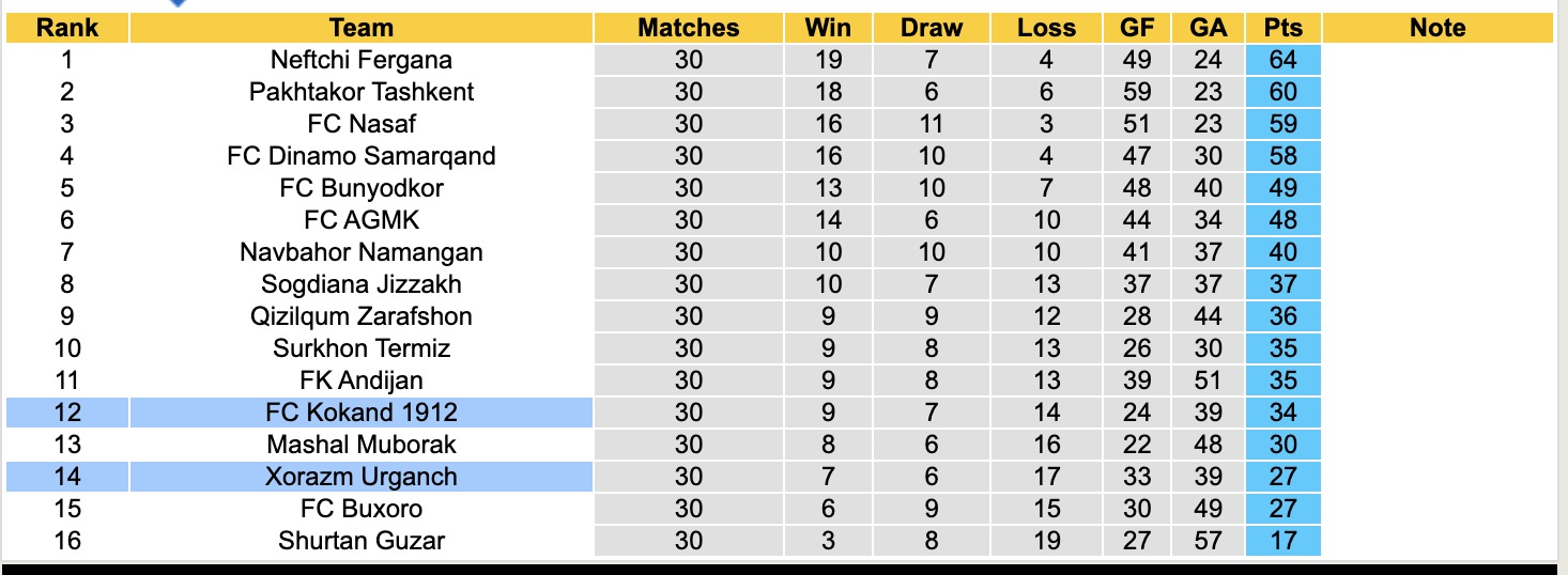 Nhận định, soi kèo Kokand 1912 vs Xorazm Urganch, 17h00 ngày 5/12: Điểm tựa sân nhà - Ảnh 4