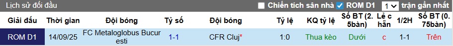 Nhận định, soi kèo Metaloglobus Bucuresti vs Cluj, 23h30 ngày 4/12: 3 điểm cho khách - Ảnh 2