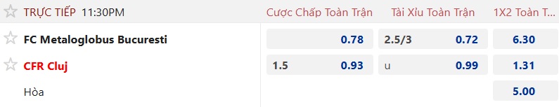 Nhận định, soi kèo Metaloglobus Bucuresti vs Cluj, 23h30 ngày 4/12: 3 điểm cho khách - Ảnh 5