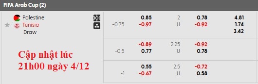Nhận định, soi kèo Palestine vs Tunisia, 21h30 ngày 4/12: Vượt vũ môn - Ảnh 6