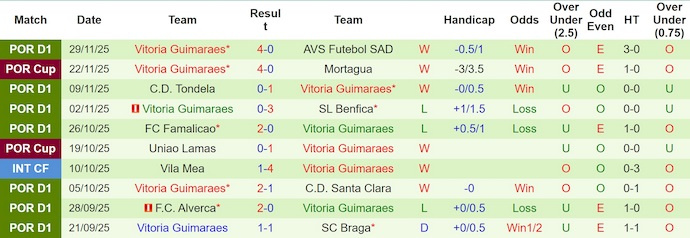 Nhận định, soi kèo Porto vs Vitoria Guimaraes, 3h15 ngày 5/12: Khó có bất ngờ - Ảnh 3